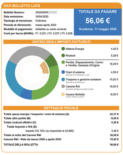 Come Leggere La Bolletta Del Gas? • Offerte Gas E Luce